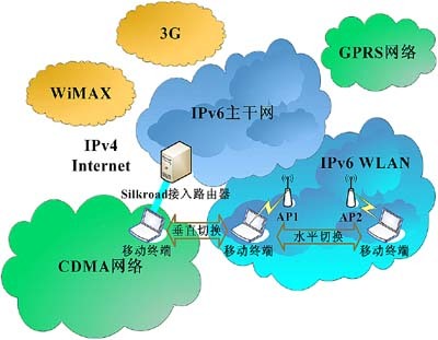 WWAN與WLAN互通融合技術(shù)及業(yè)務(wù)示范